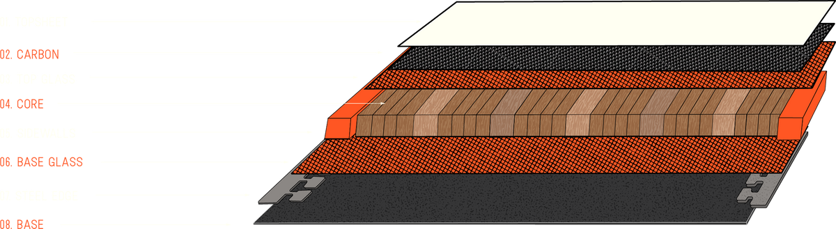 Compass - The Strangers construction diagram